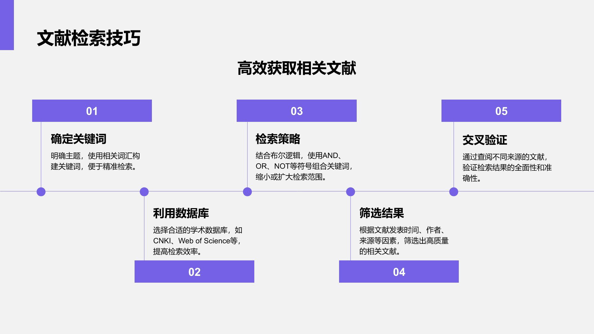 紫色商务风文献汇报答辩专用模板PPT模板
