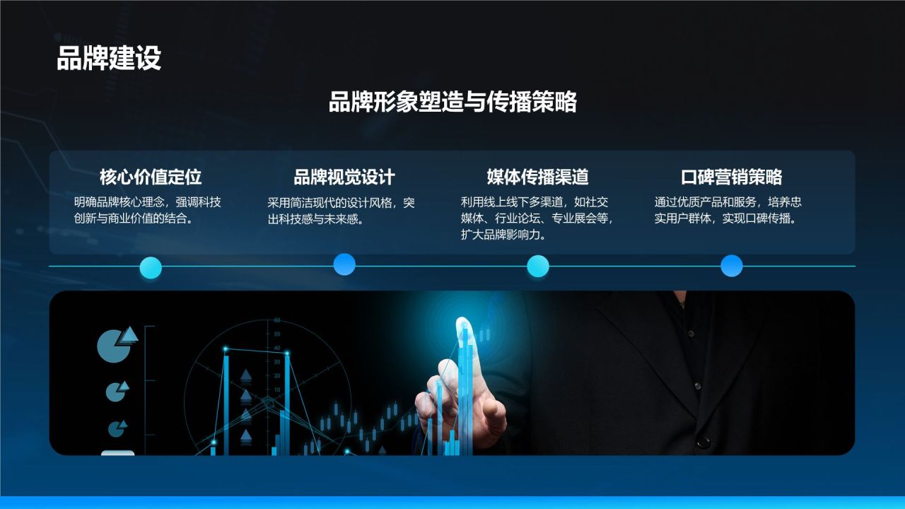 蓝色科技风科技风商业计划书项目介绍PPT模板