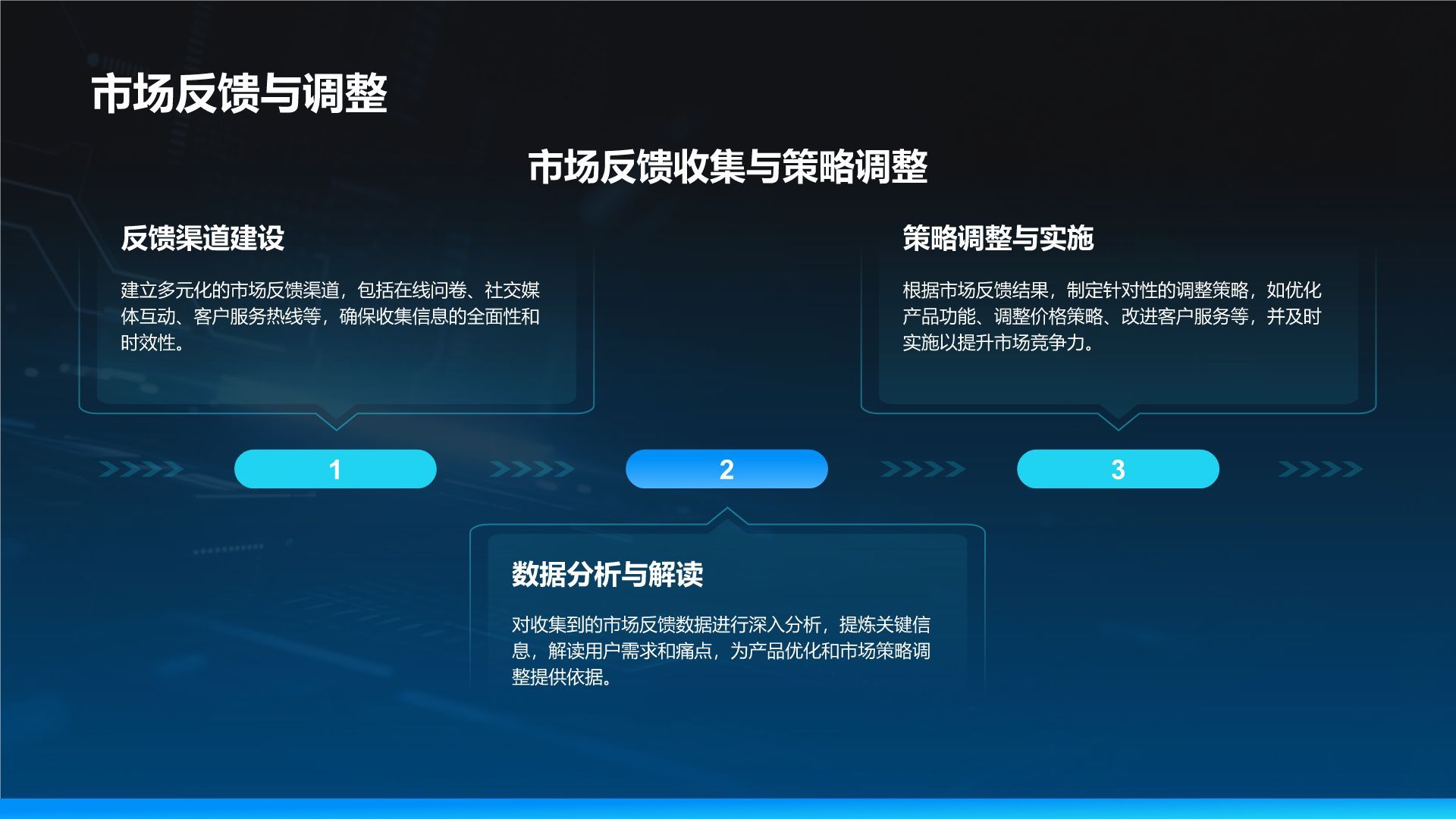 蓝色科技风科技风商业计划书项目介绍PPT模板