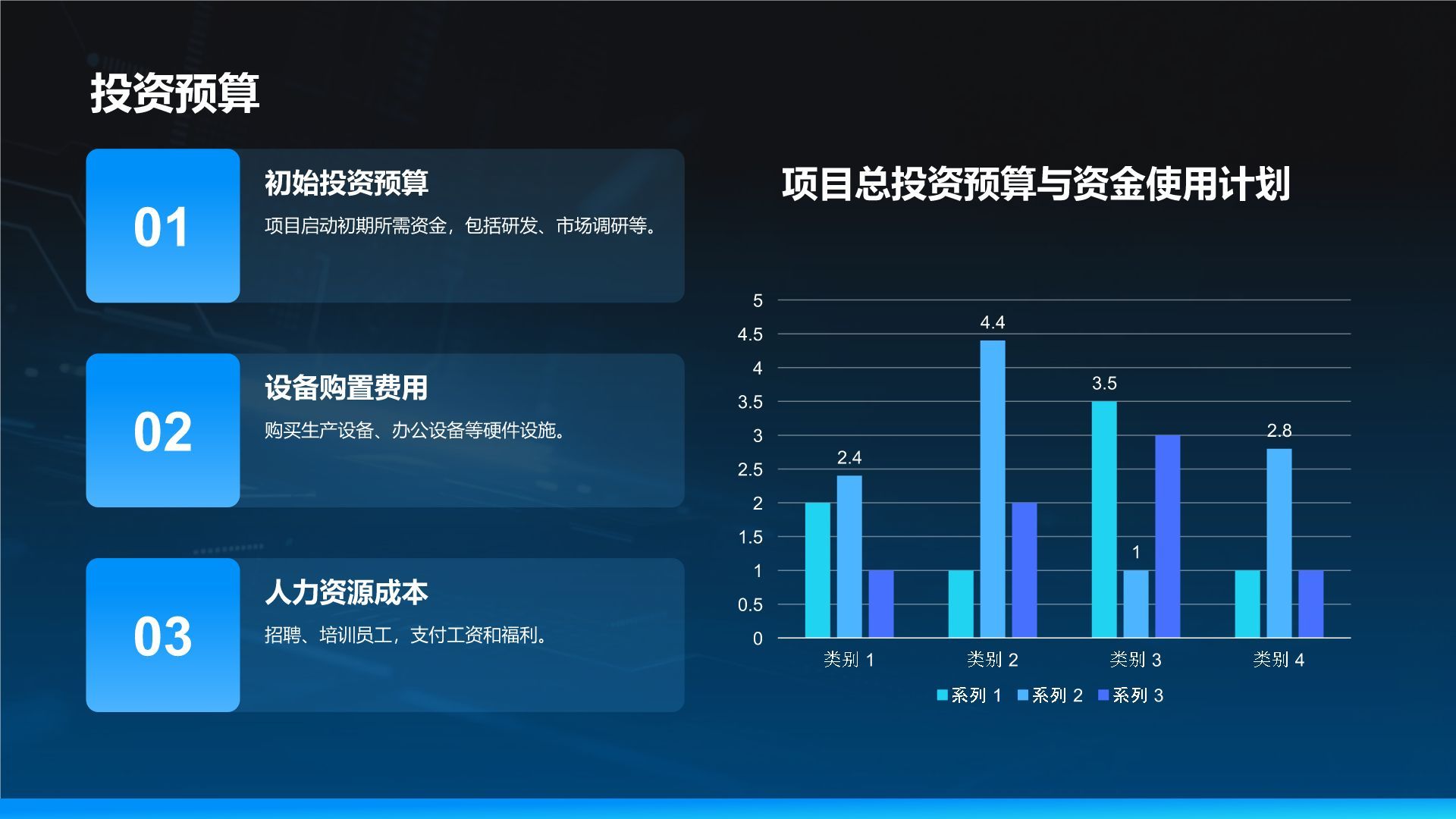 蓝色科技风科技风商业计划书项目介绍PPT模板