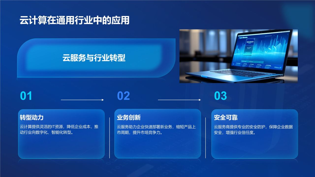 蓝色科技风科技风汇报总结PPT模板
