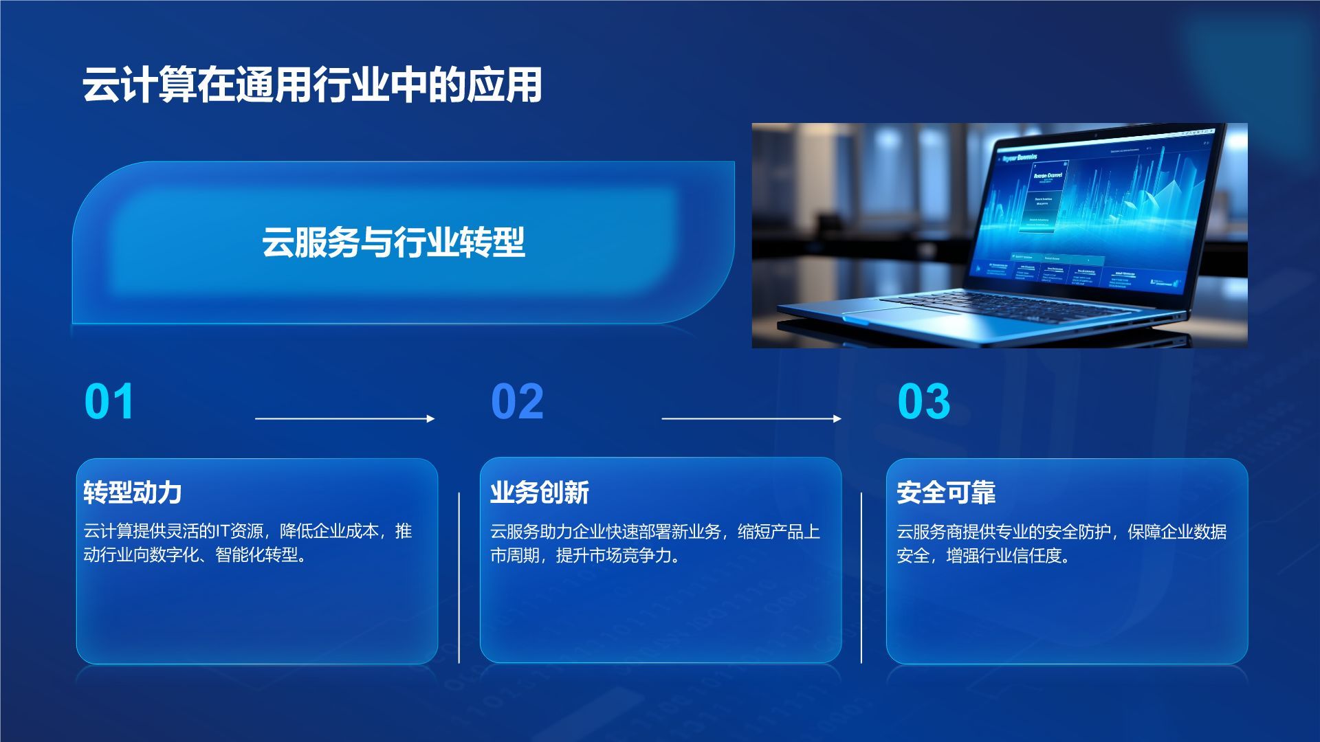蓝色科技风科技风汇报总结PPT模板
