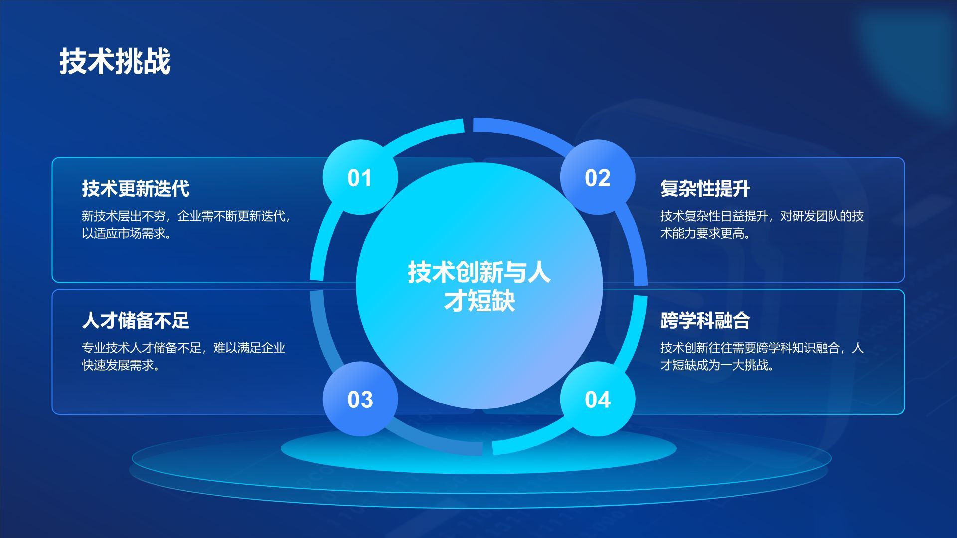 蓝色科技风科技风汇报总结PPT模板