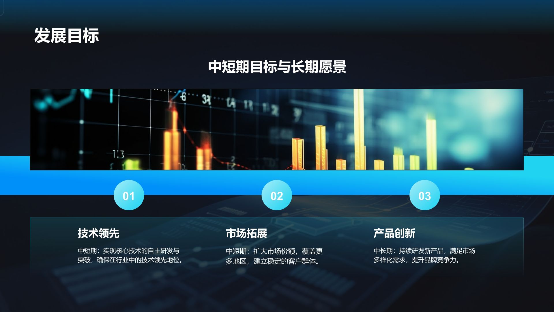 蓝色科技风科技风商业计划书项目介绍PPT模板