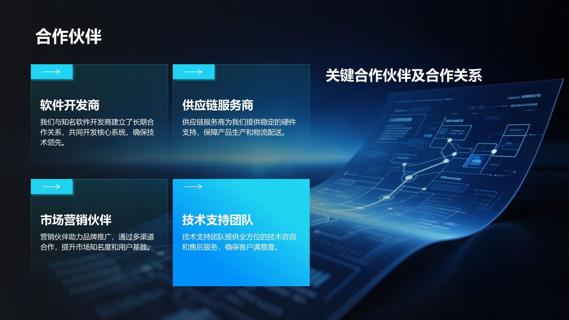 蓝色科技风科技风商业计划书项目介绍PPT模板