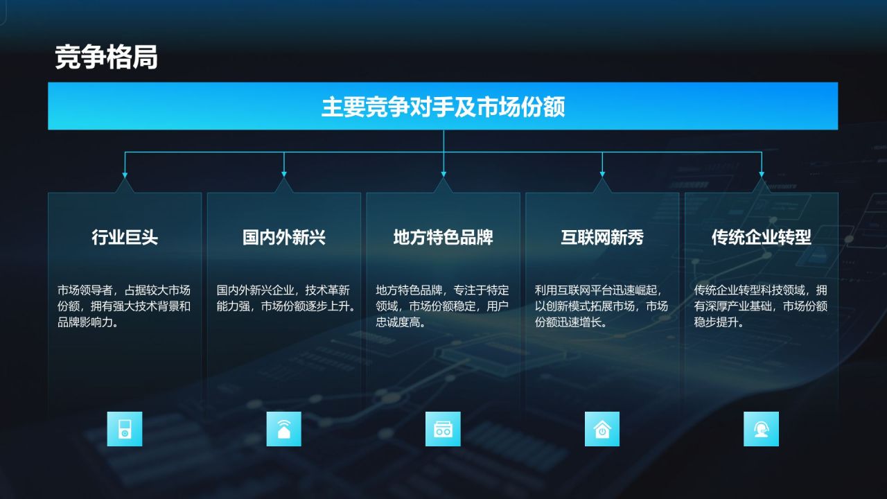 蓝色科技风科技风商业计划书项目介绍PPT模板