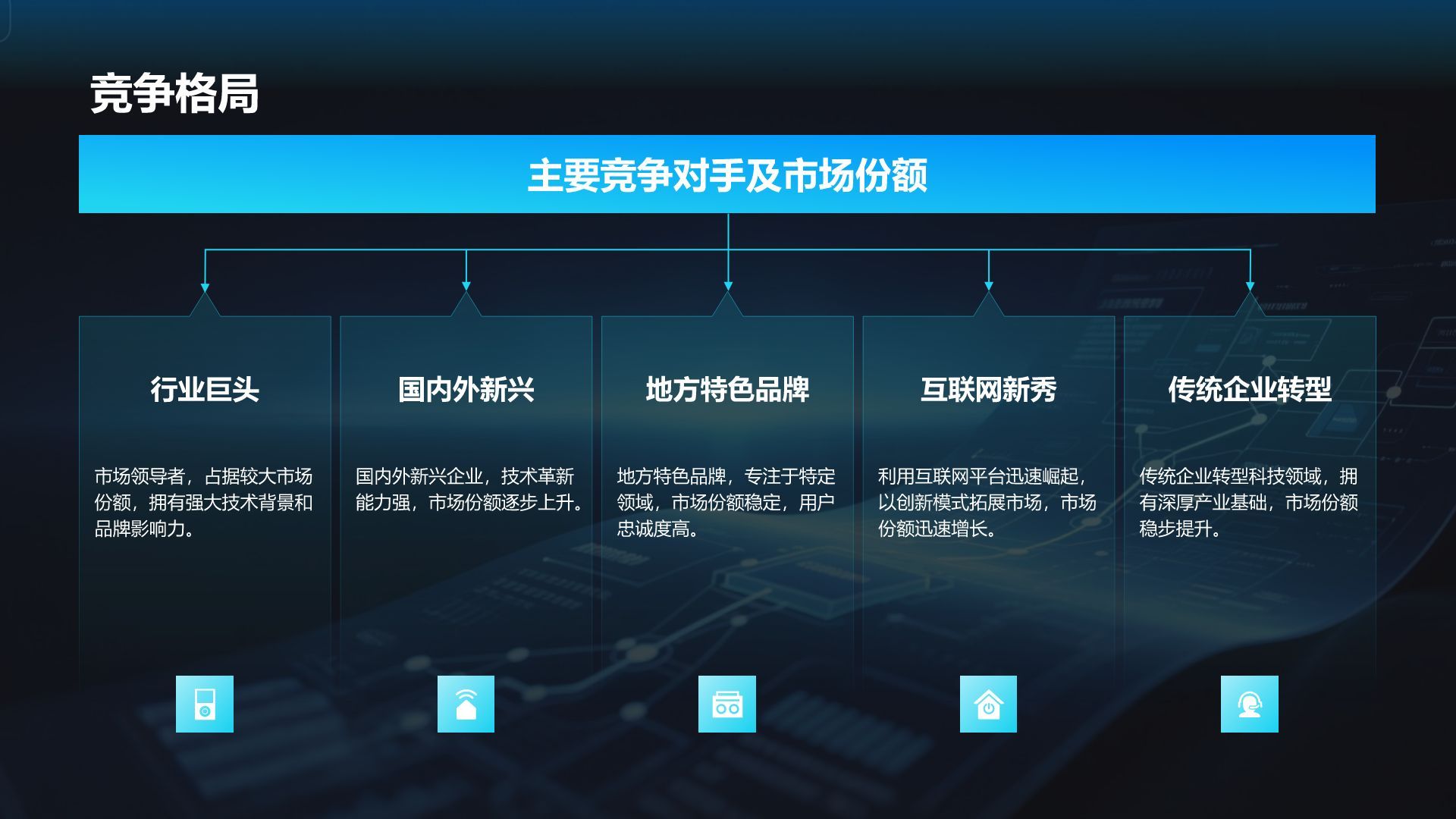 蓝色科技风科技风商业计划书项目介绍PPT模板