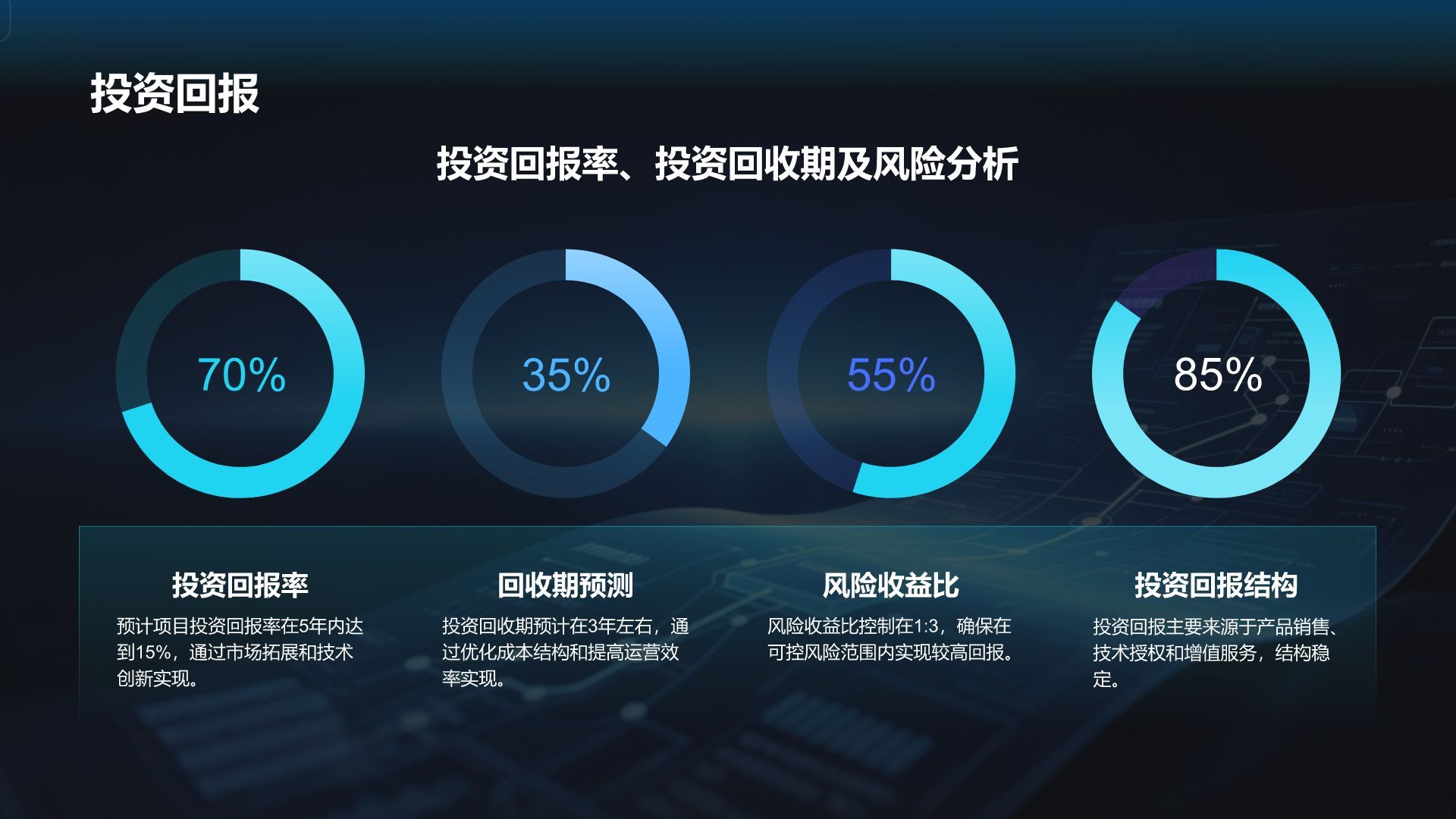 蓝色科技风科技风商业计划书项目介绍PPT模板