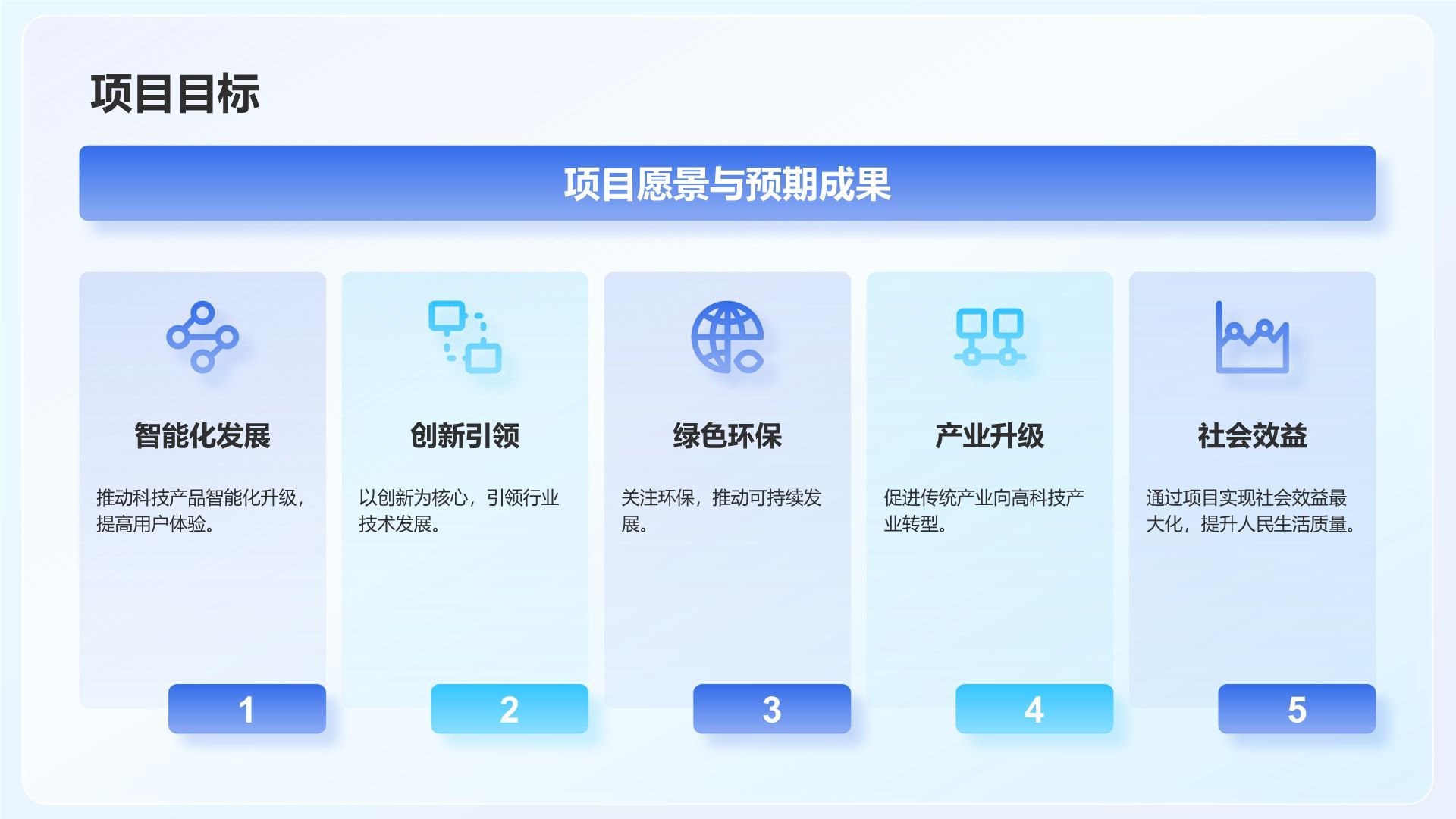 蓝色科技风科技风创新创业项目展示PPT模板