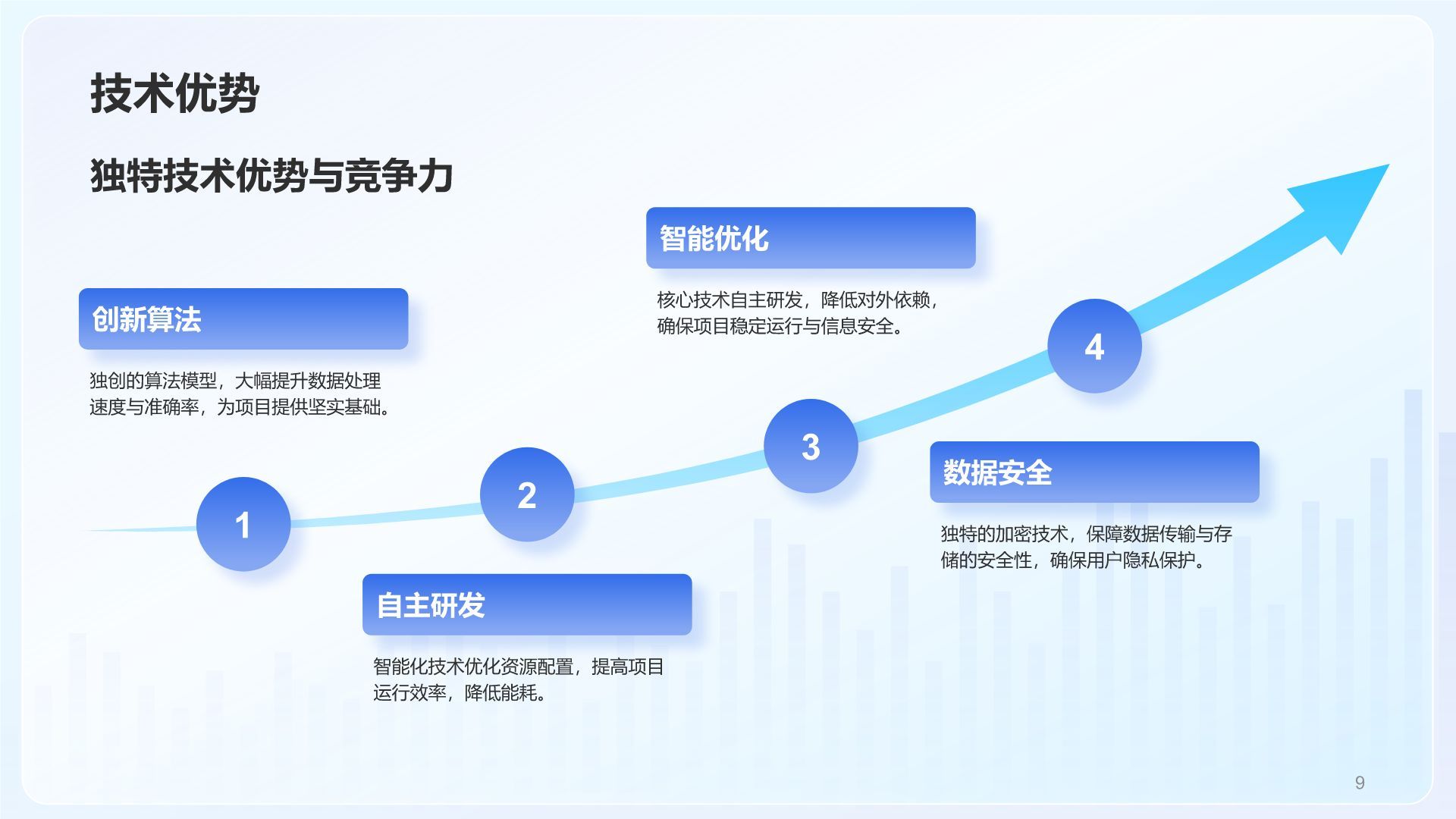 蓝色科技风科技风创新创业项目展示PPT模板