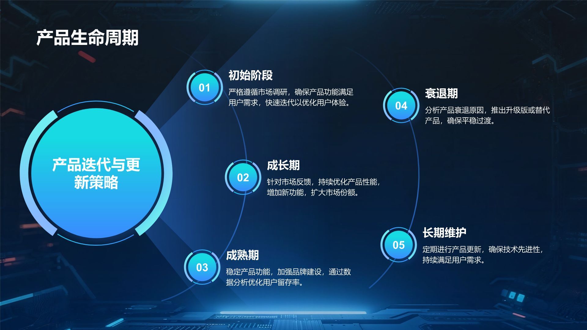 蓝色科技风科技风商业计划书项目介绍PPT模板