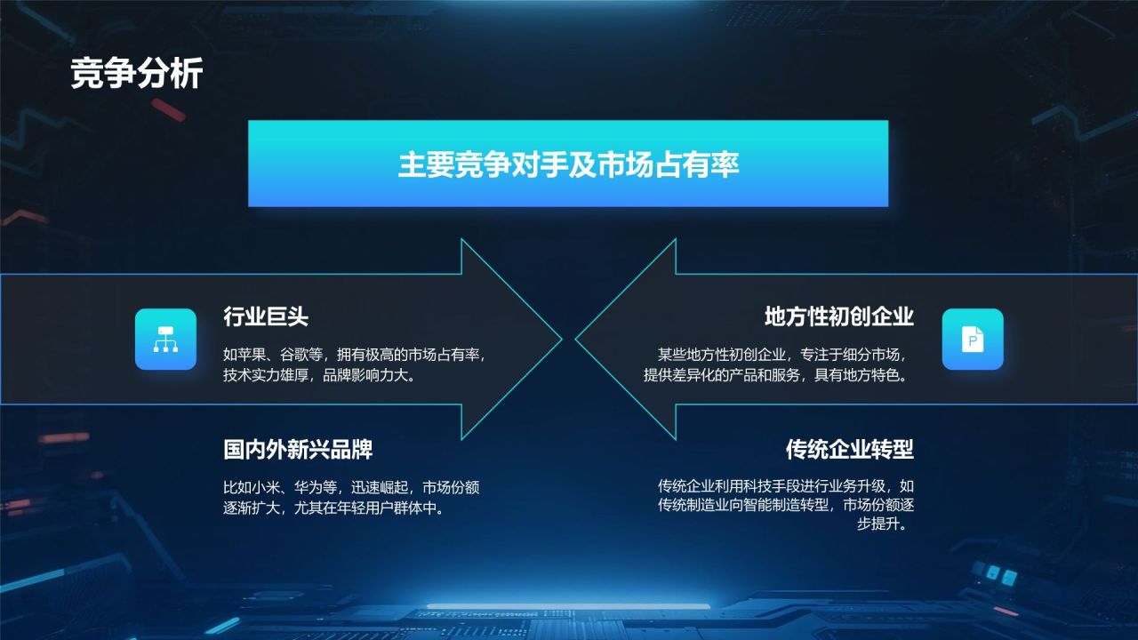 蓝色科技风科技风商业计划书项目介绍PPT模板