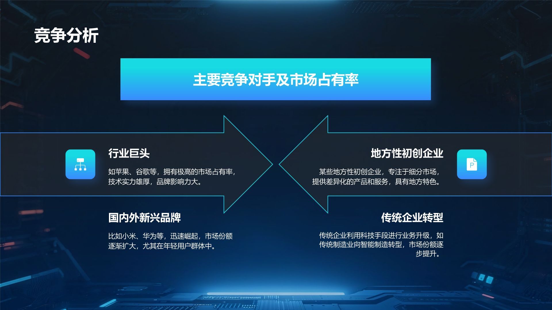 蓝色科技风科技风商业计划书项目介绍PPT模板