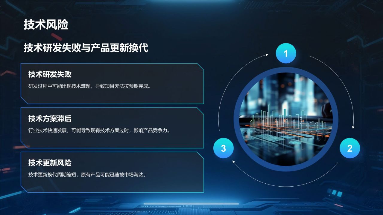 蓝色科技风科技风商业计划书项目介绍PPT模板