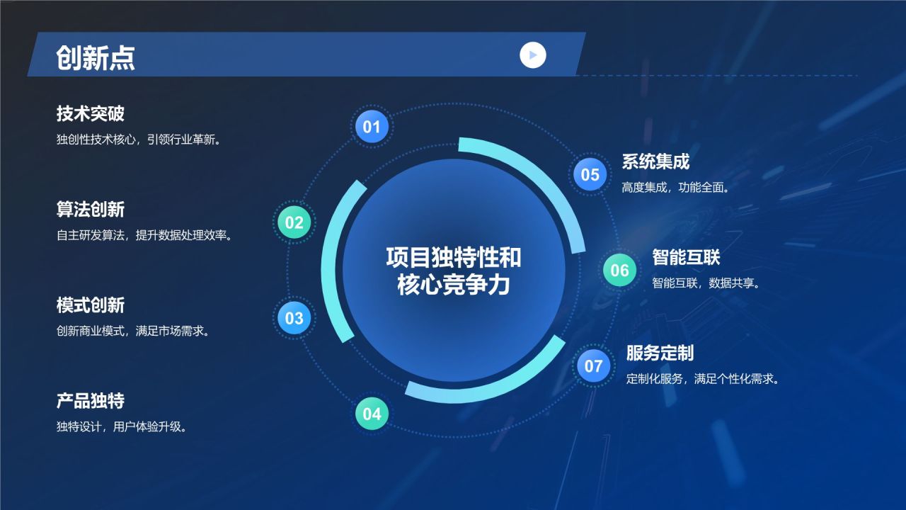 蓝色科技风科技风创新创业项目展示PPT模板