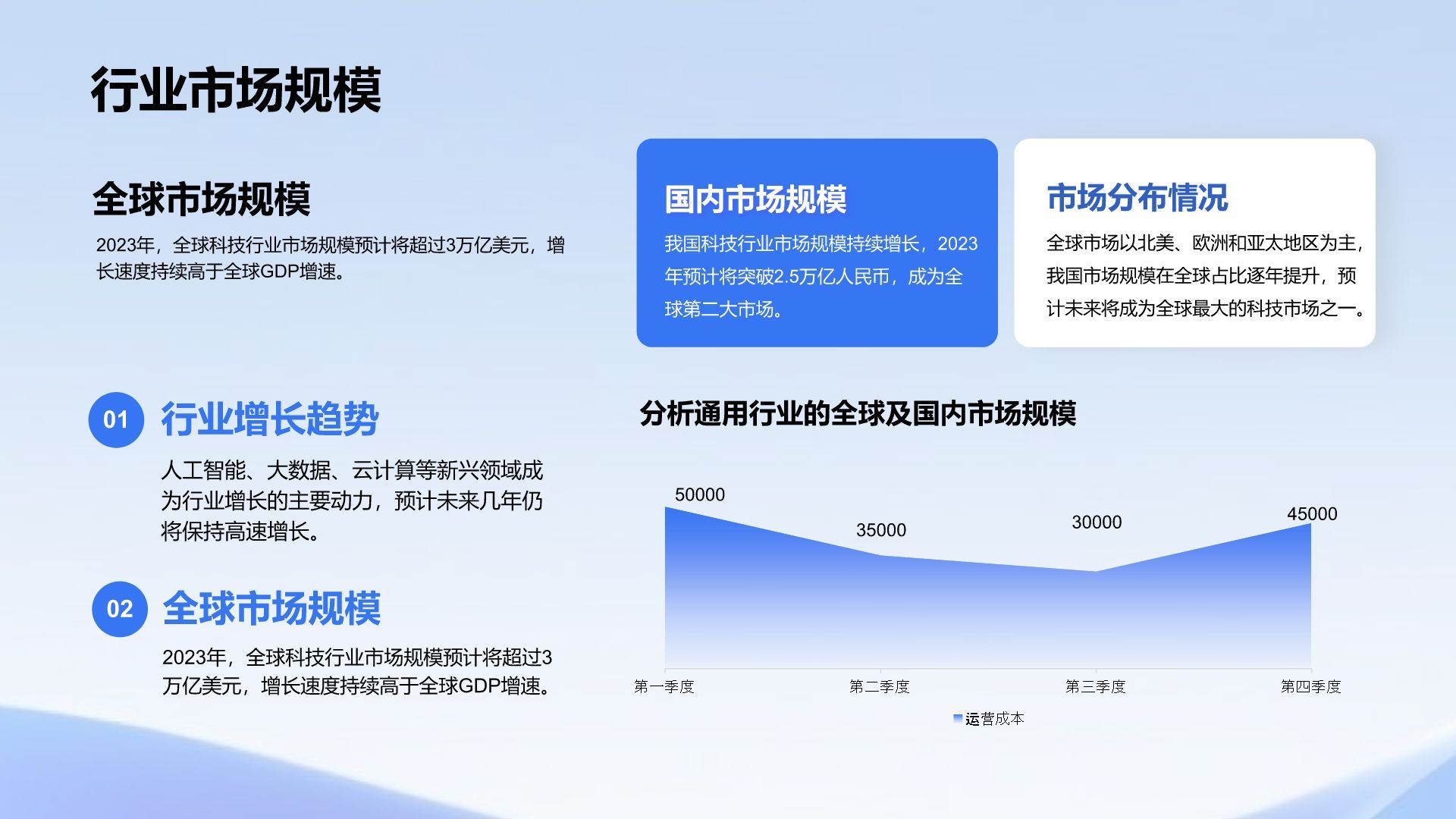 蓝色科技风科技风总结汇报复盘PPT模板