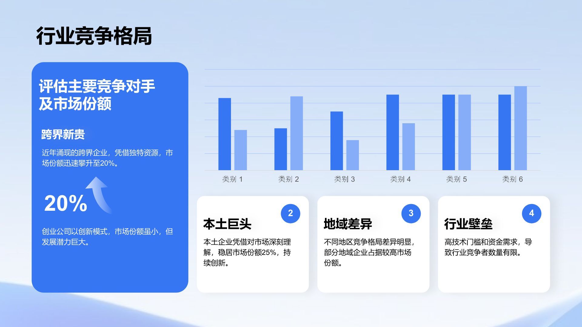 蓝色科技风科技风总结汇报复盘PPT模板