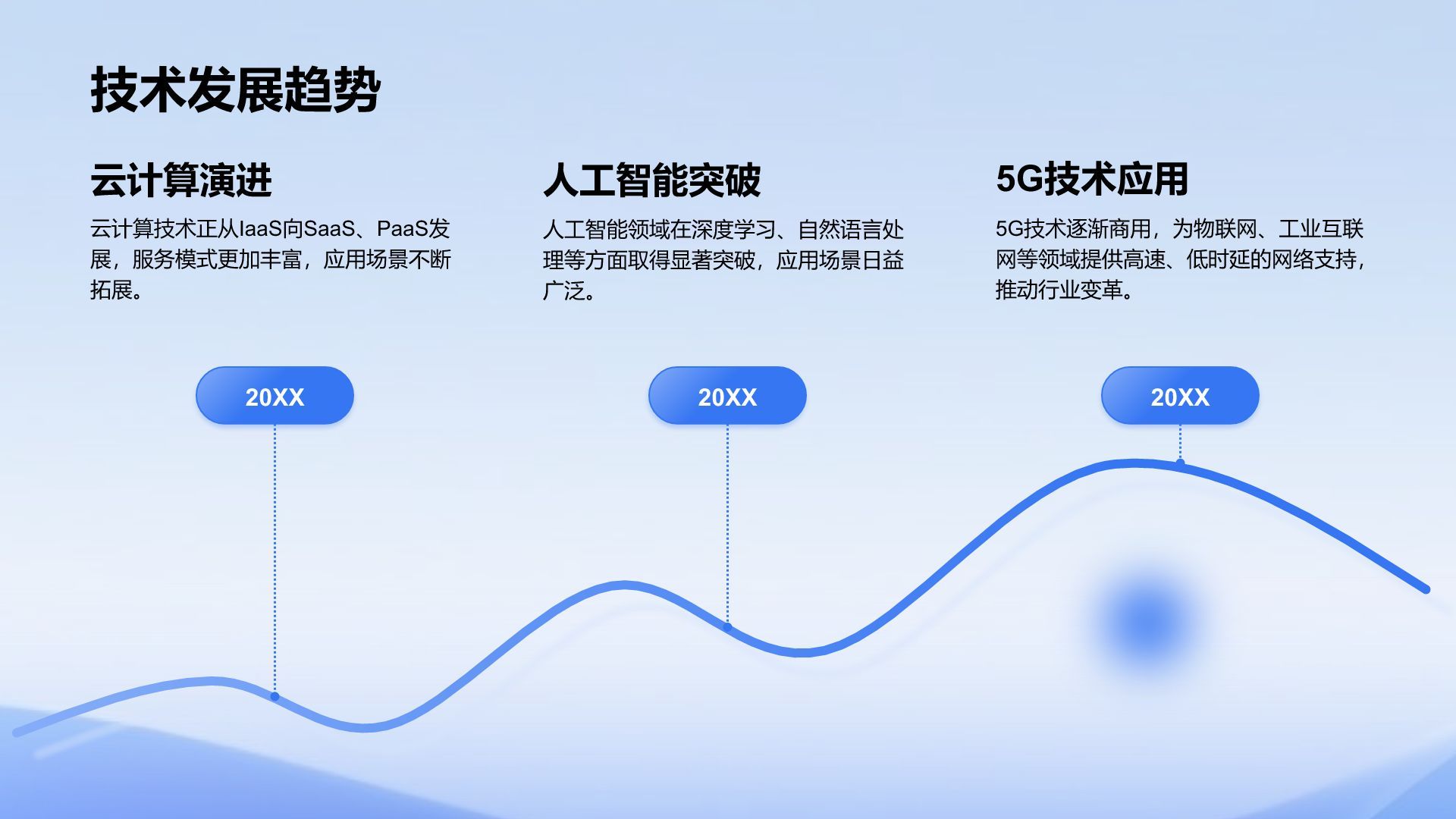蓝色科技风科技风总结汇报复盘PPT模板