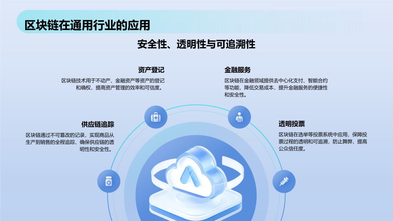 蓝色科技风科技风总结汇报复盘PPT模板