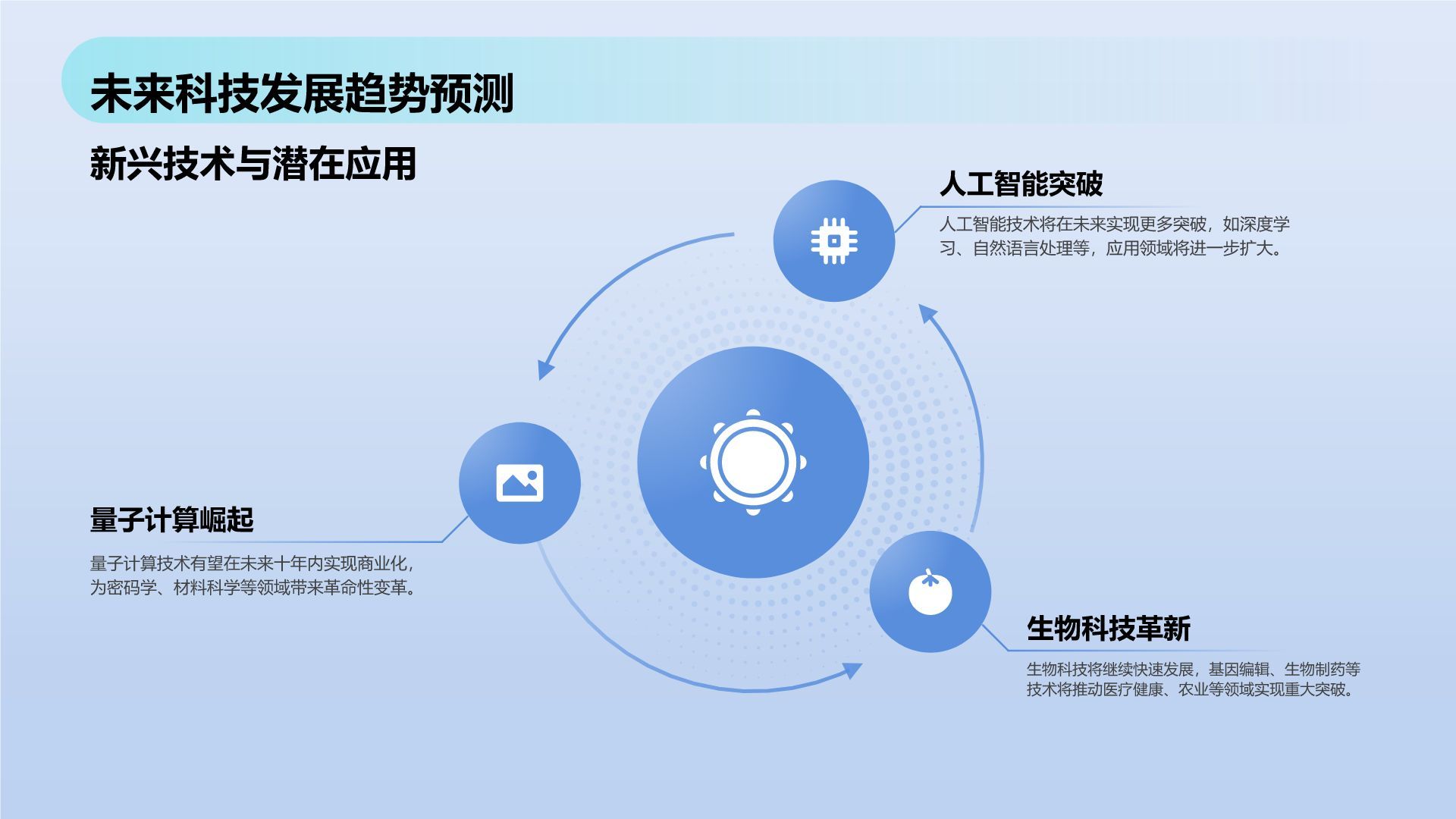 蓝色科技风科技风总结汇报复盘PPT模板