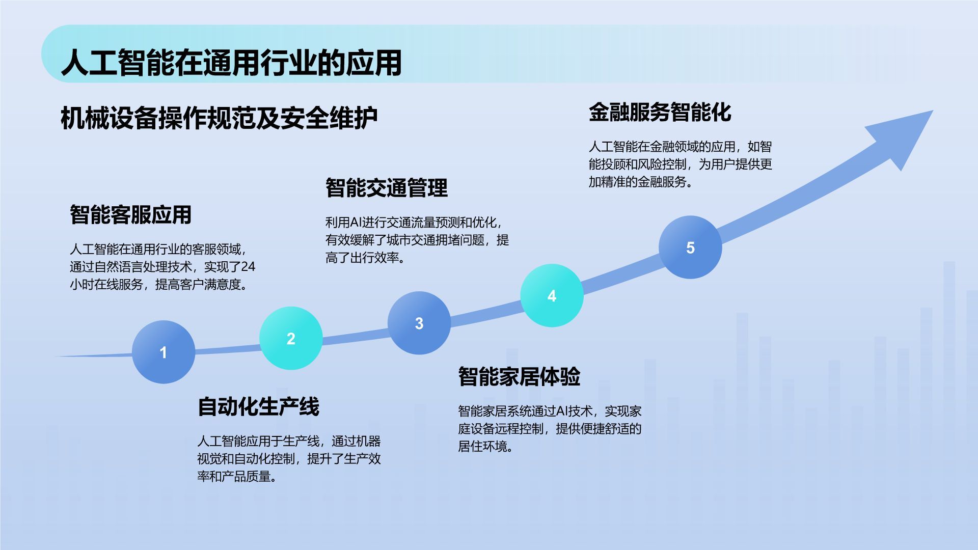 蓝色科技风科技风总结汇报复盘PPT模板