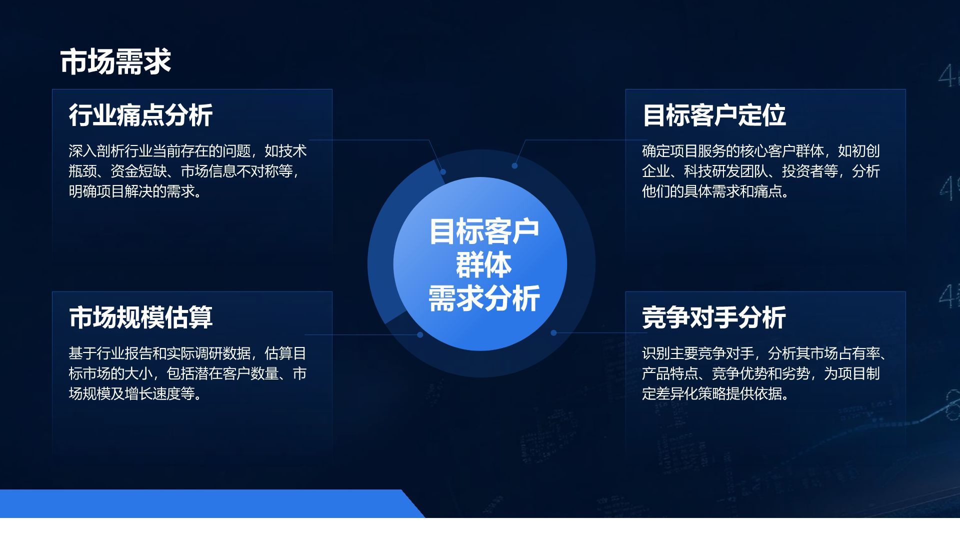 蓝色蒸汽波科技风创新创业孵化项目展示PPT模板
