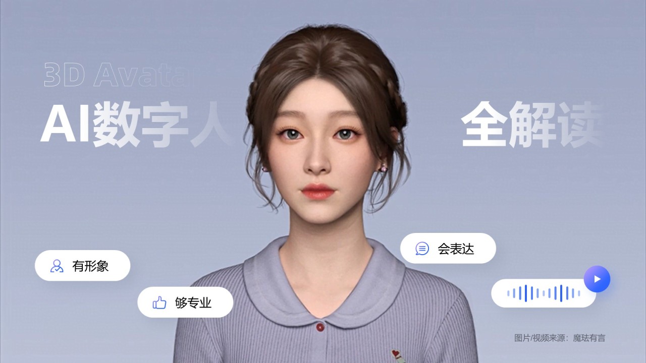蓝色科技风AI数字人全解读PPT模板