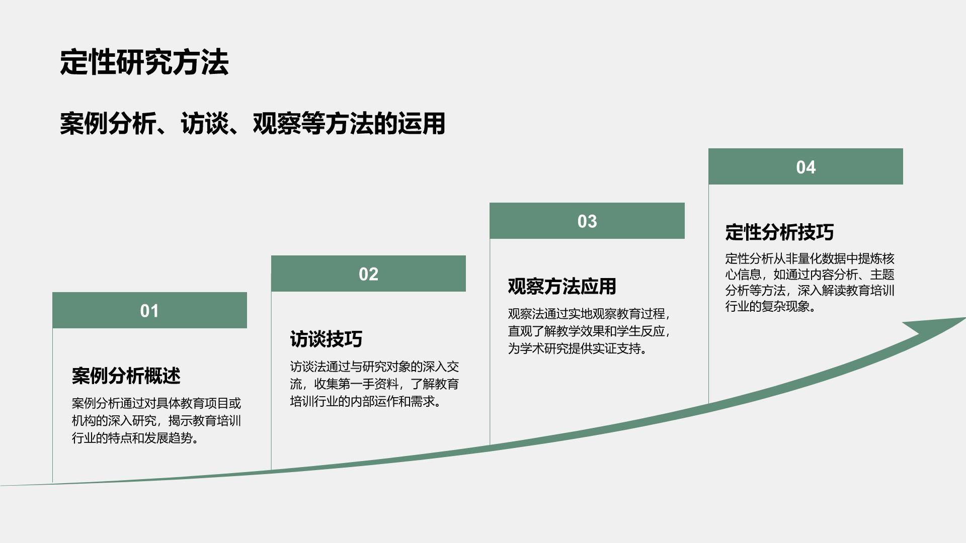 绿色商务风学术研究背景与方法汇报PPT模板