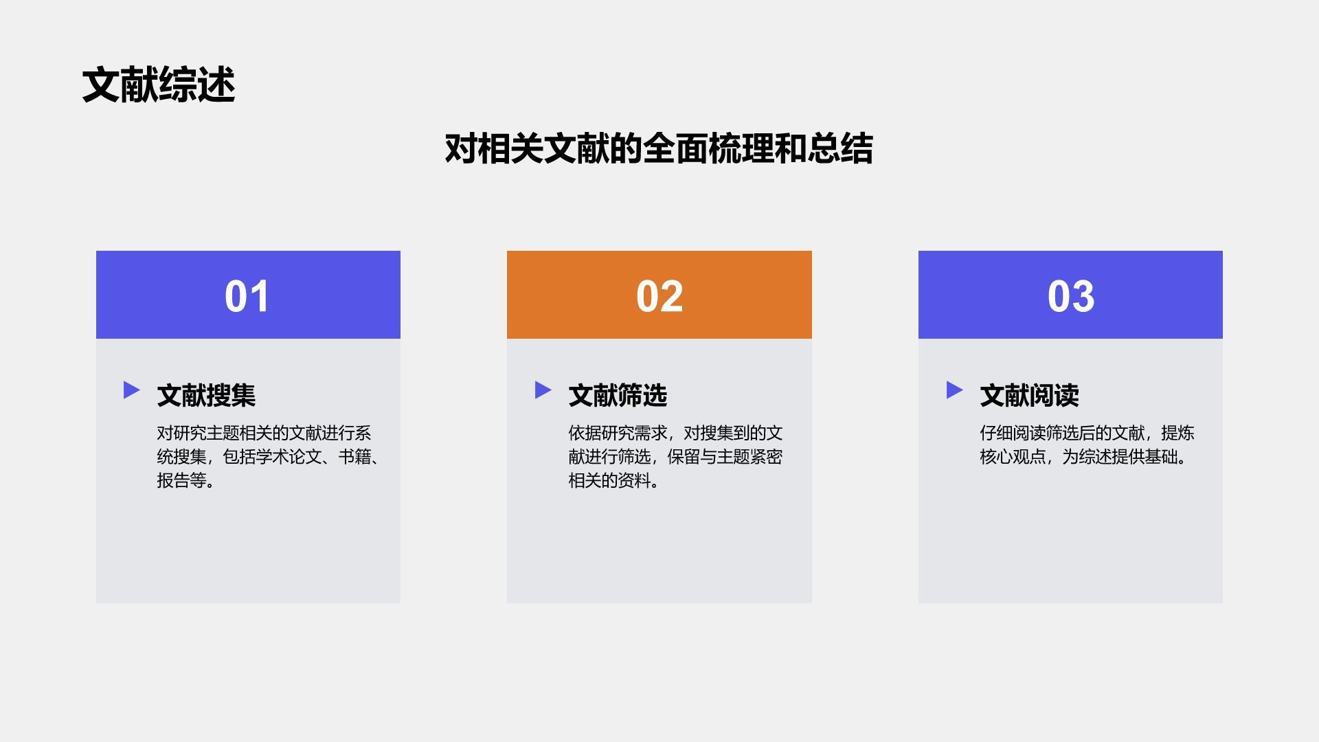 紫色商务风文献汇报答辩专用模板PPT模板