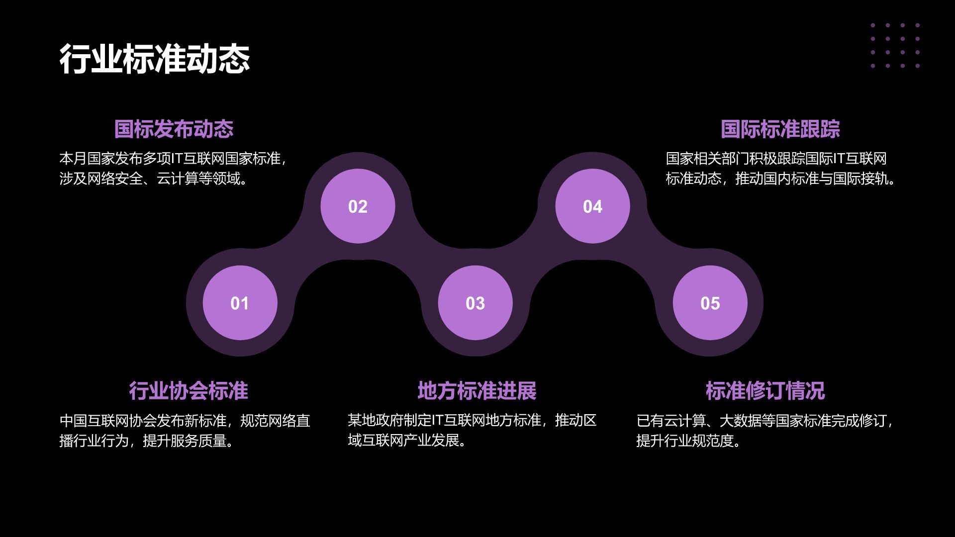 紫色简约风IT互联网月度总结汇报PPT模板