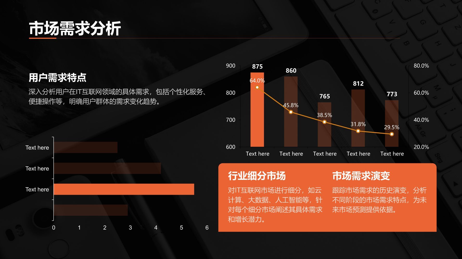 橙色简约风IT互联网商业计划书PPT模板