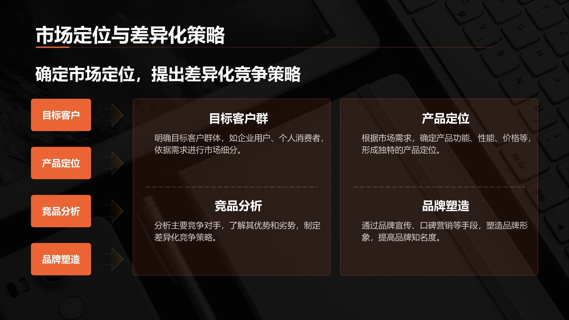 橙色简约风IT互联网商业计划书PPT模板