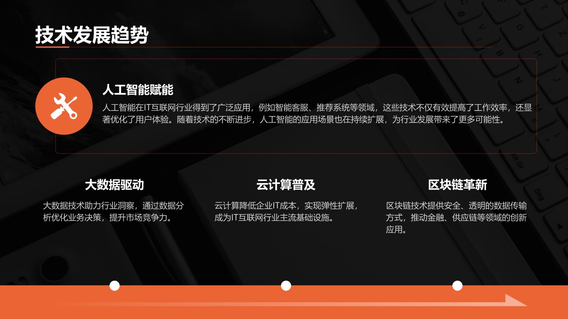 橙色简约风IT互联网商业计划书PPT模板