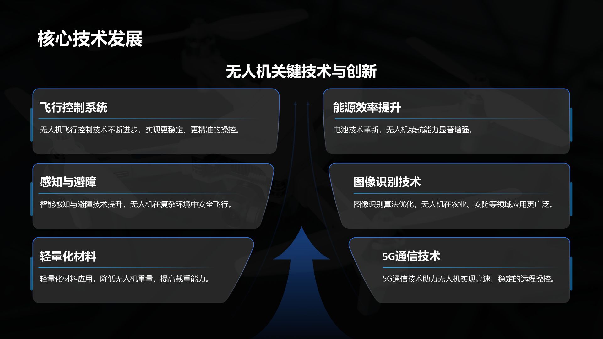 蓝色商务风无人机行业报告PPT模板