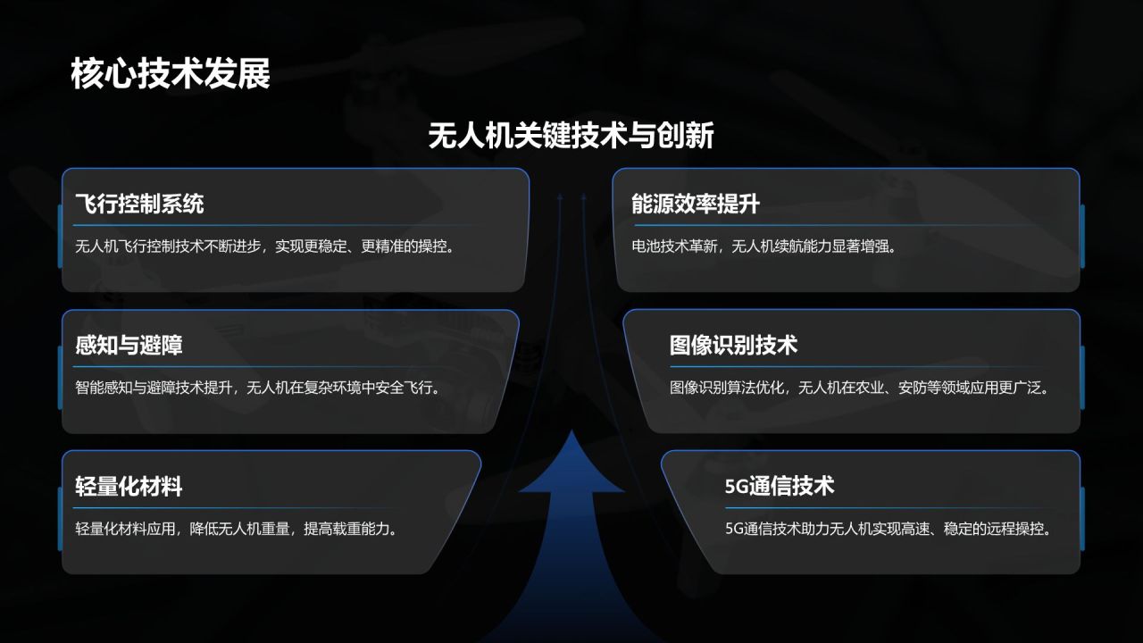 蓝色商务风无人机行业报告PPT模板