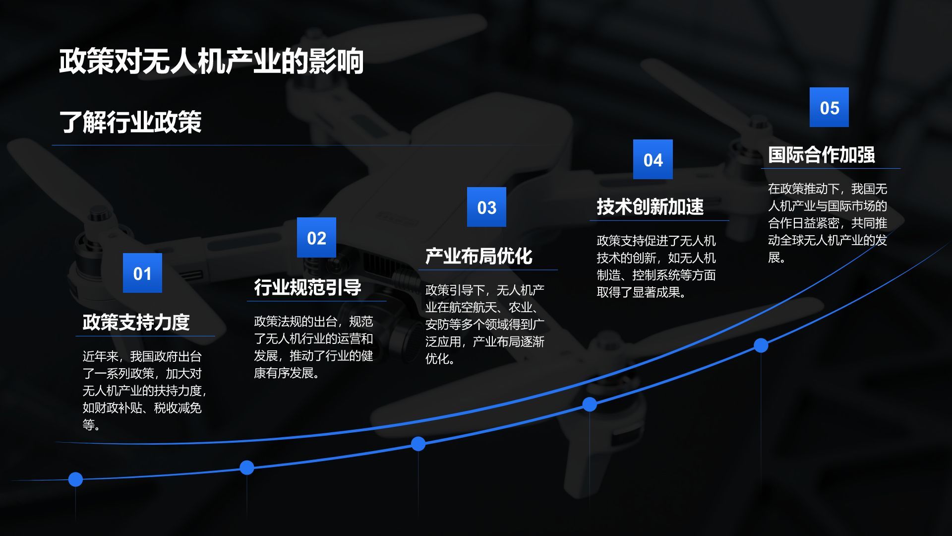 蓝色商务风无人机行业报告PPT模板