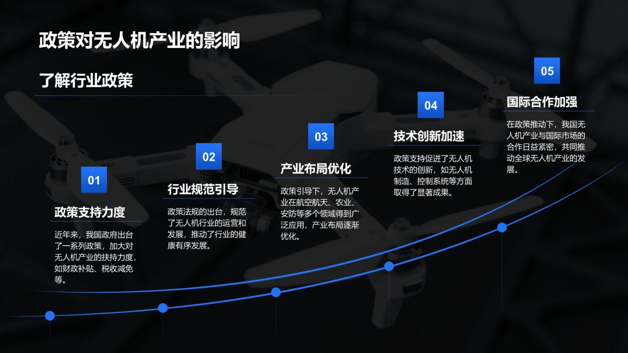 蓝色商务风无人机行业报告PPT模板