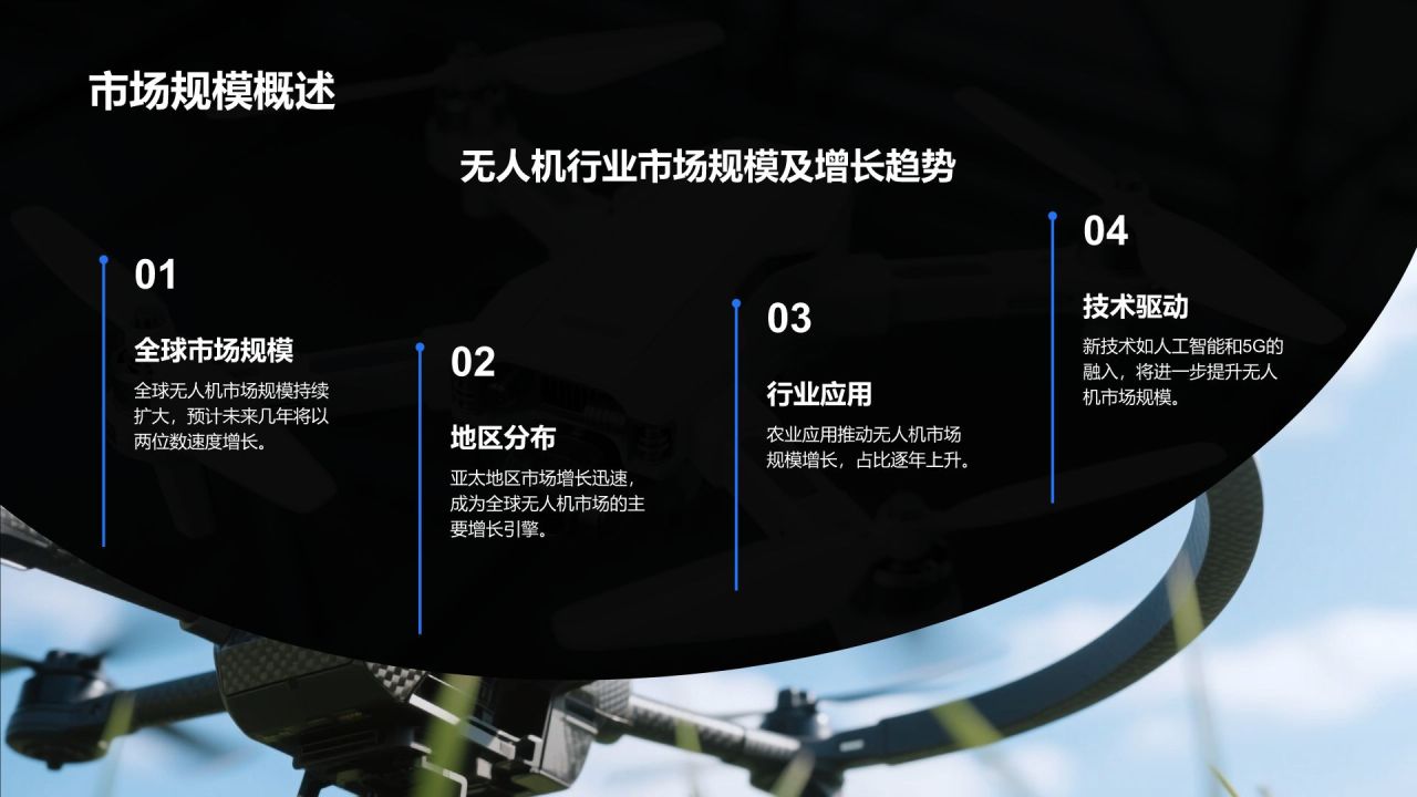 蓝色商务风无人机行业报告PPT模板