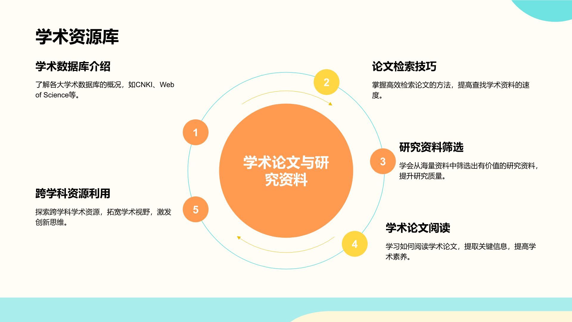 橙色卡通风欢迎新同学PPT模板