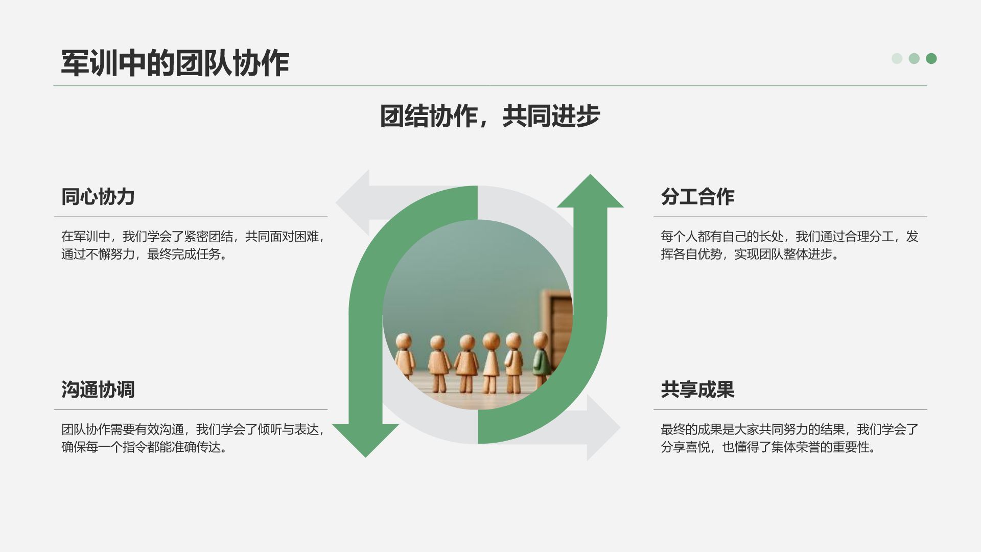 绿色3D风军训收获与成长汇报PPT模板