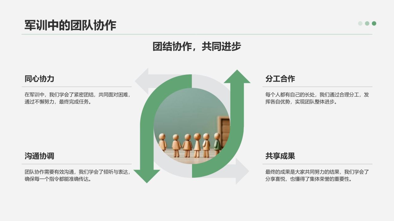 绿色3D风军训收获与成长汇报PPT模板