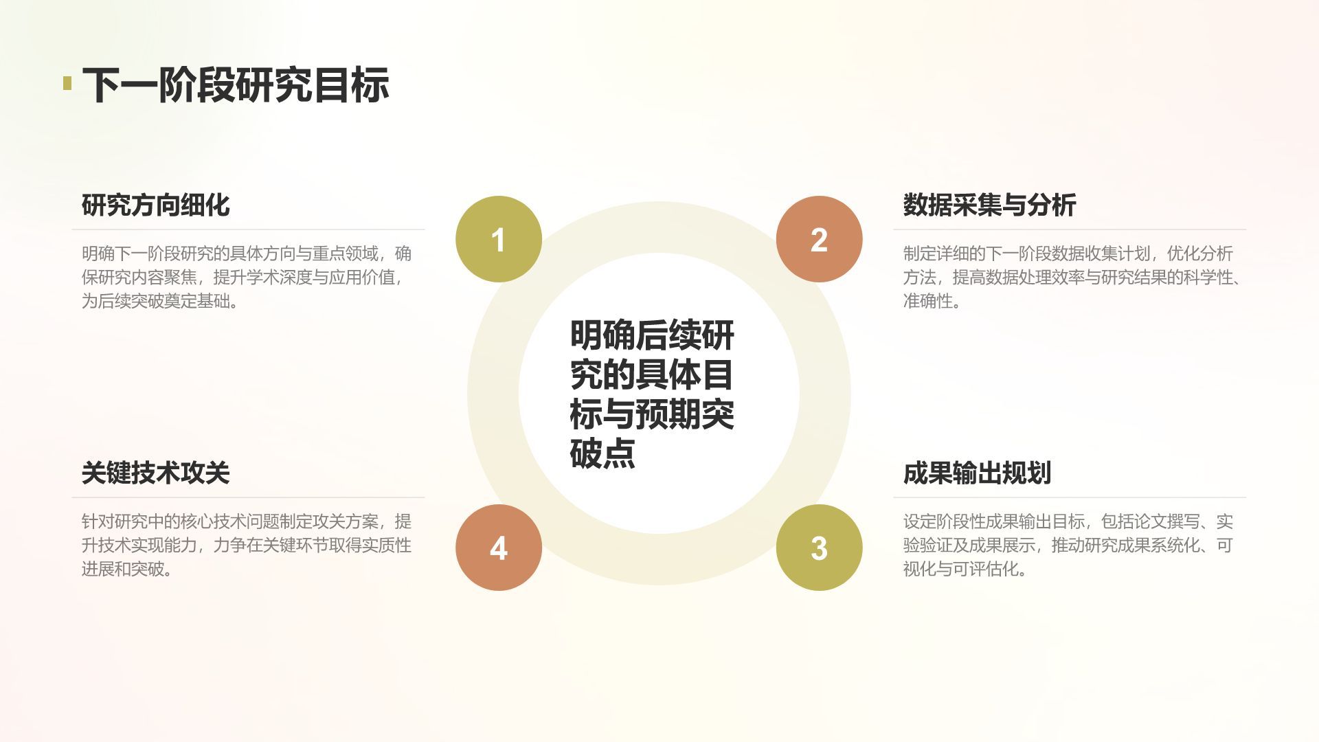 黄色简约风学术项目阶段性汇报PPT模板