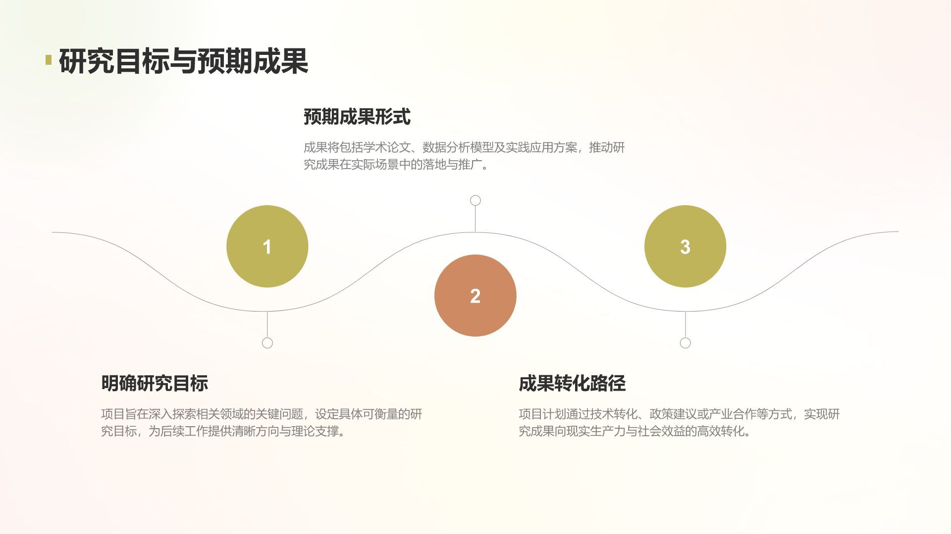 黄色简约风学术项目阶段性汇报PPT模板