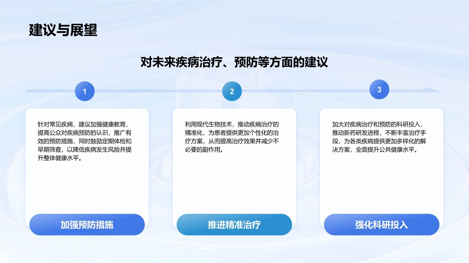 蓝色3D风临床实习病例汇报模板PPT模板