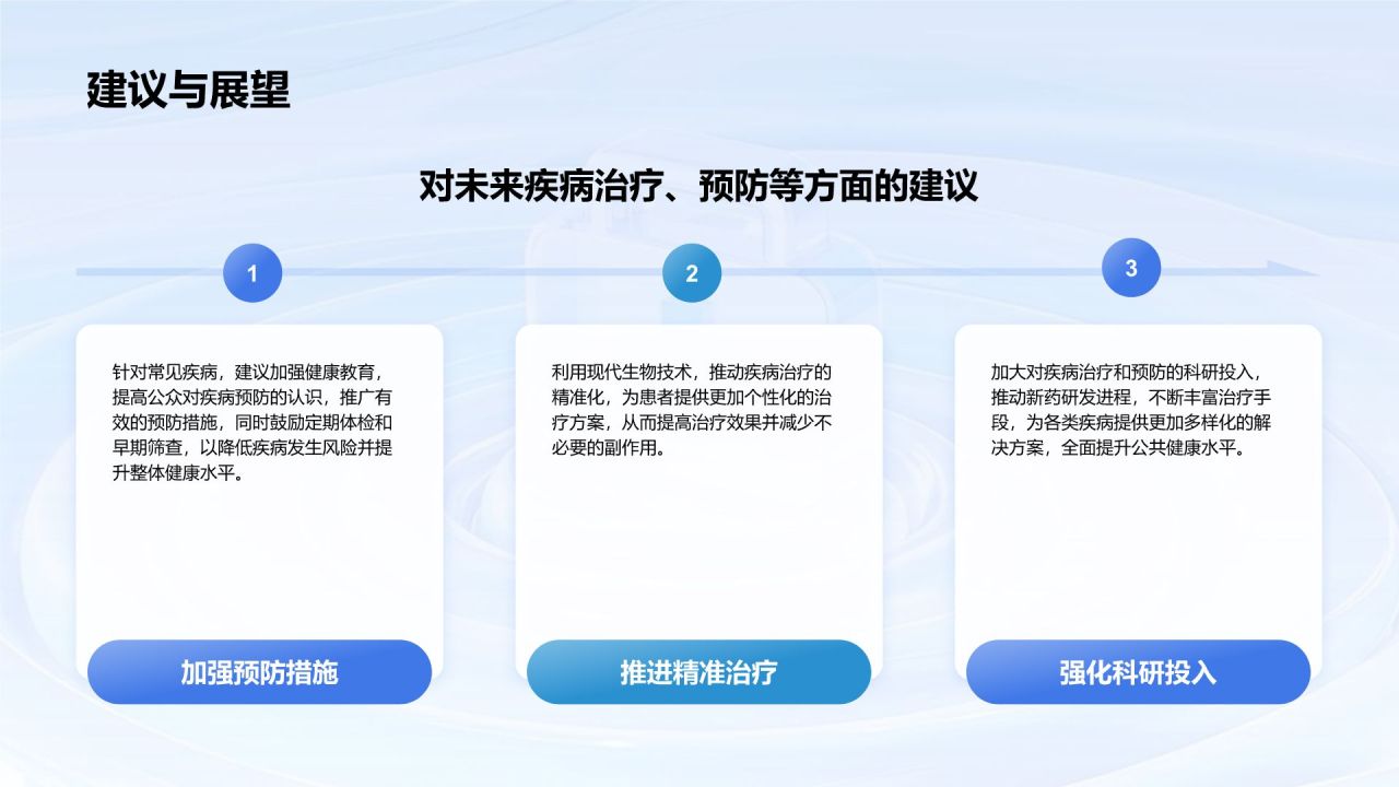 蓝色3D风临床实习病例汇报模板PPT模板