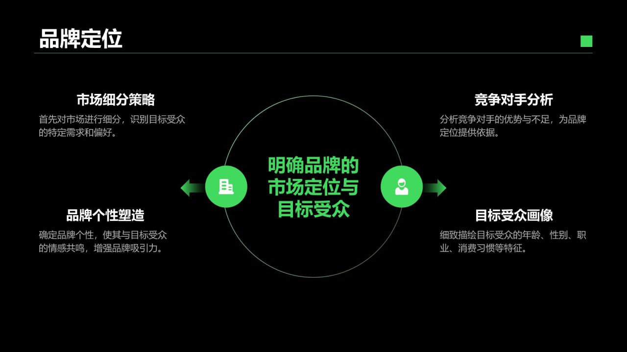 绿色简约风IT互联网商业品牌提案PPT模板