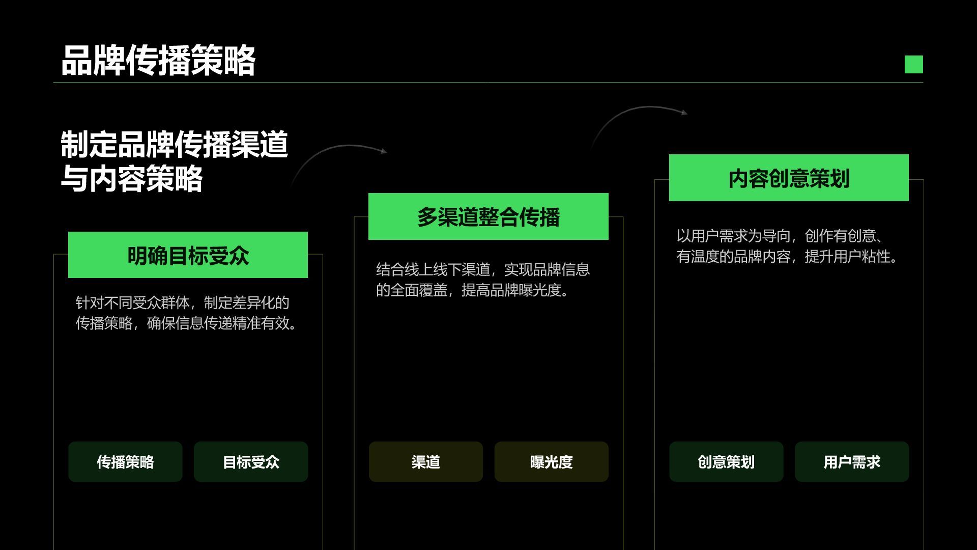 绿色简约风IT互联网商业品牌提案PPT模板