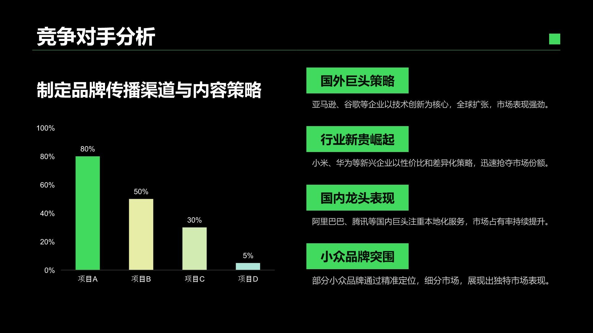 绿色简约风IT互联网商业品牌提案PPT模板