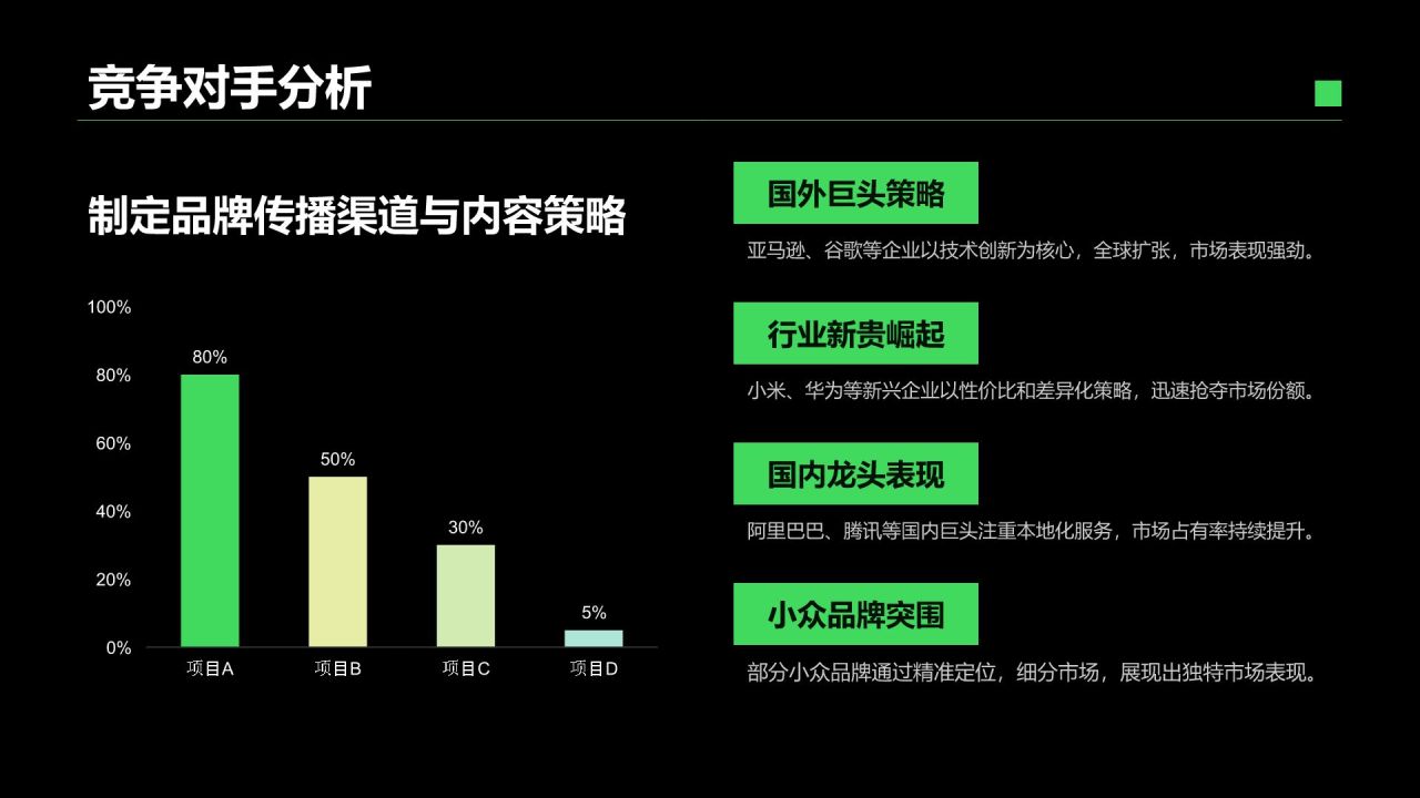 绿色简约风IT互联网商业品牌提案PPT模板