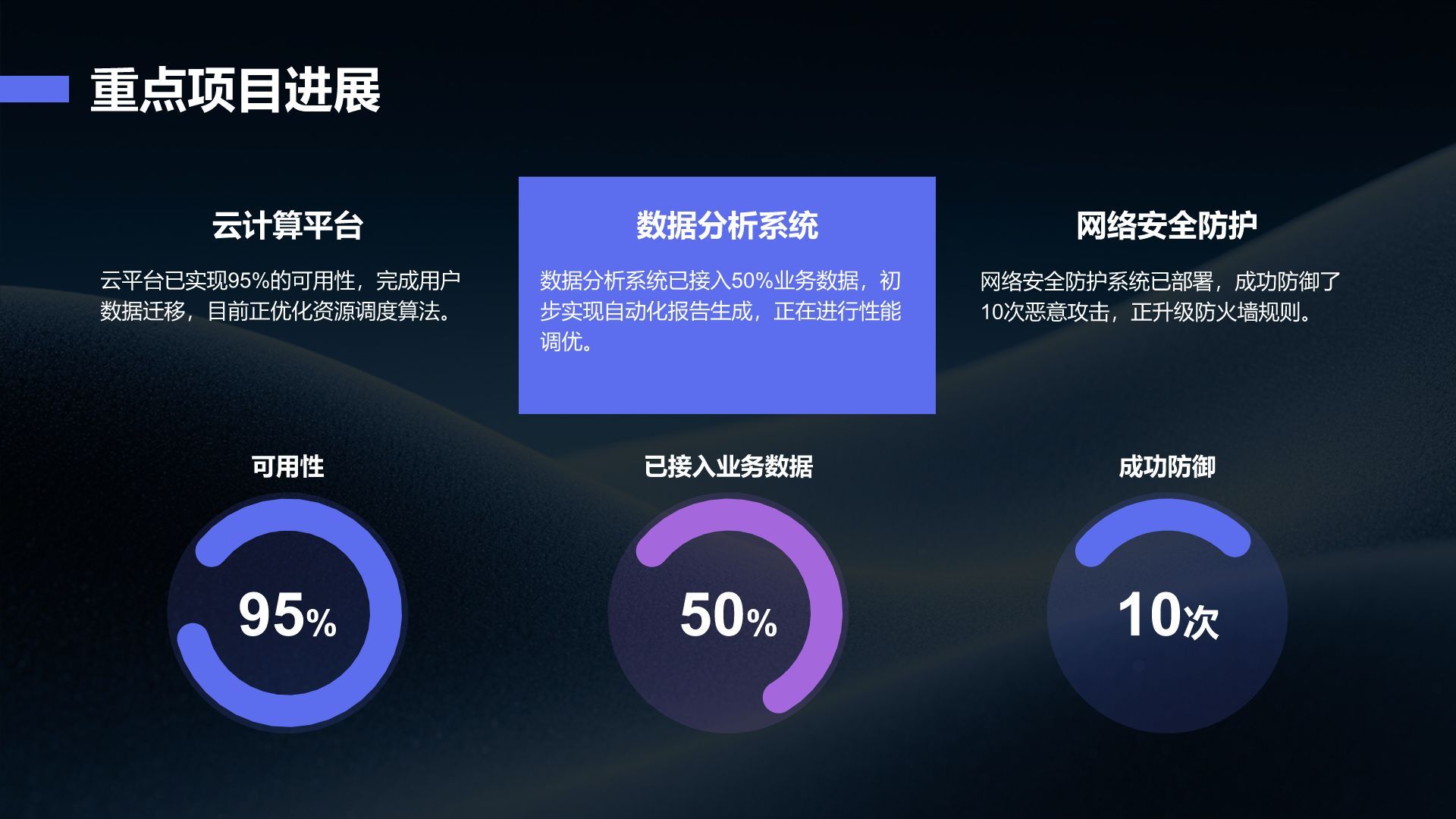 蓝色简约风IT互联网季度汇报PPT模板